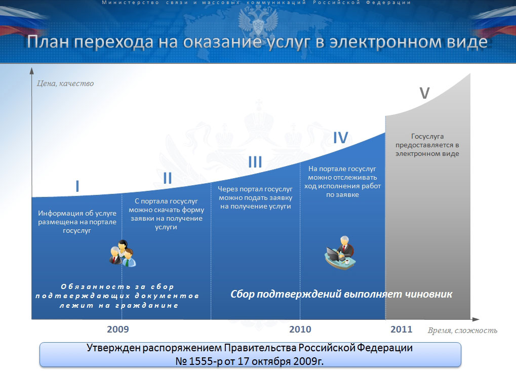 Информационное общество в РФ